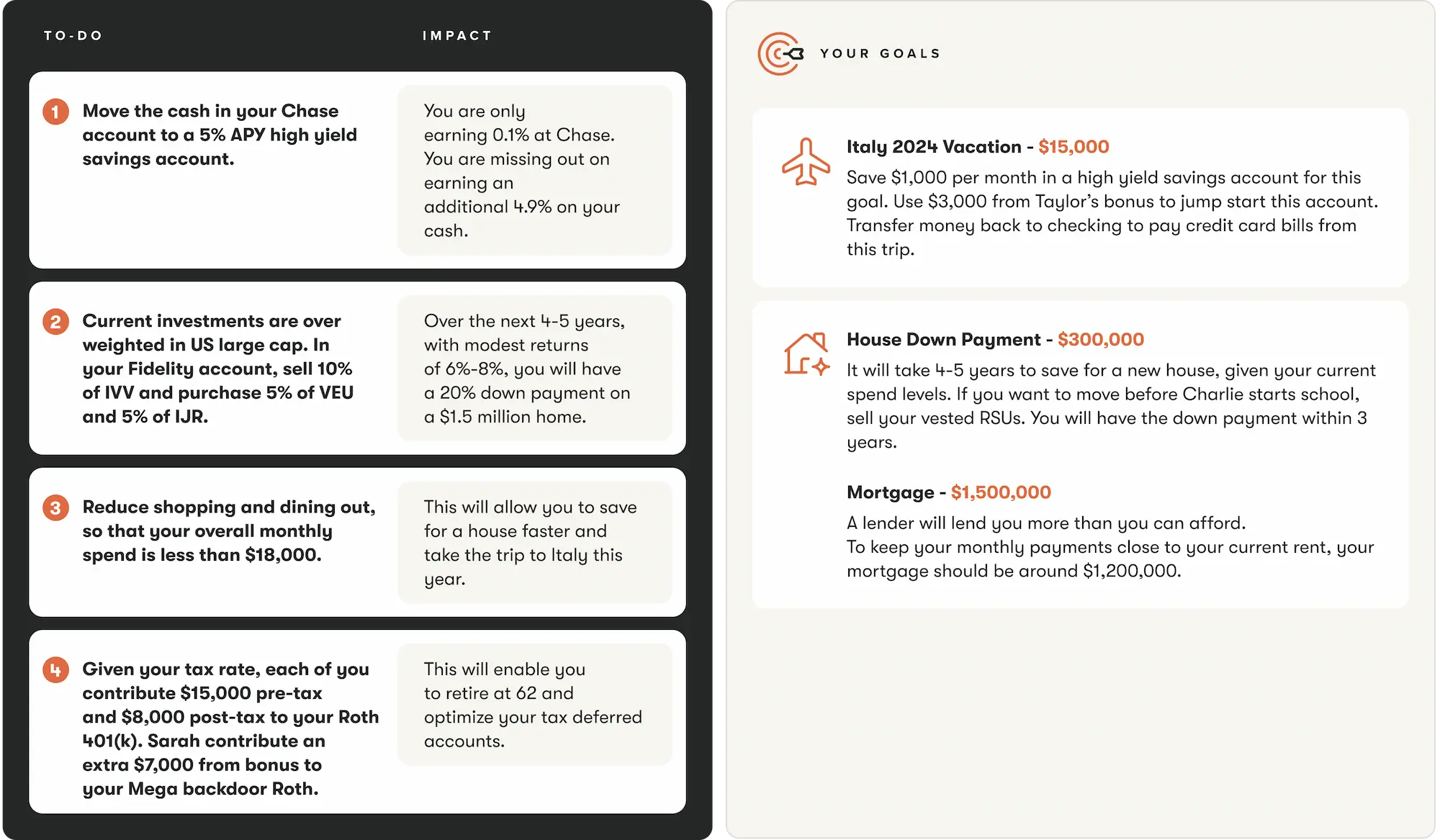 Sample financial plan