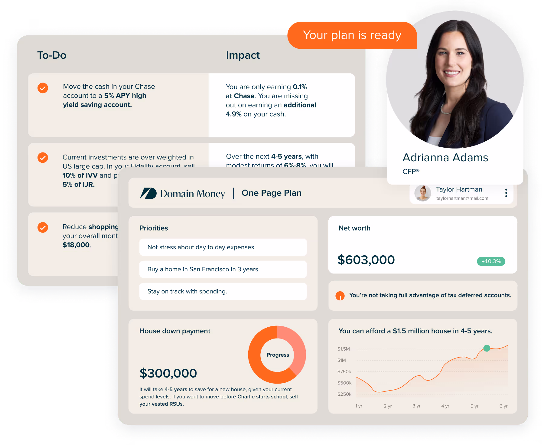Our process: unique plan for you