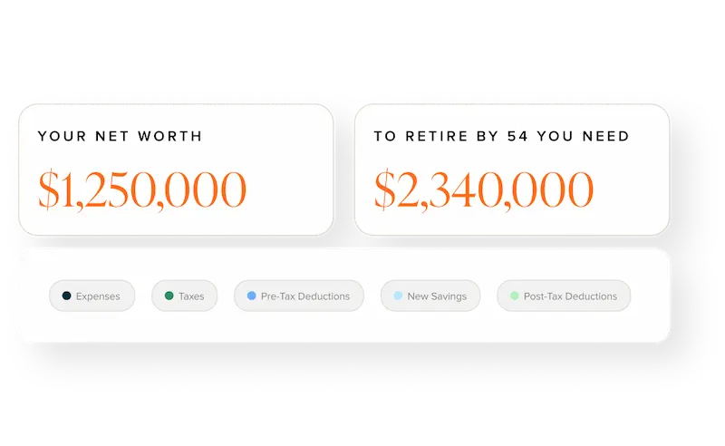 We build your personalized roadmap