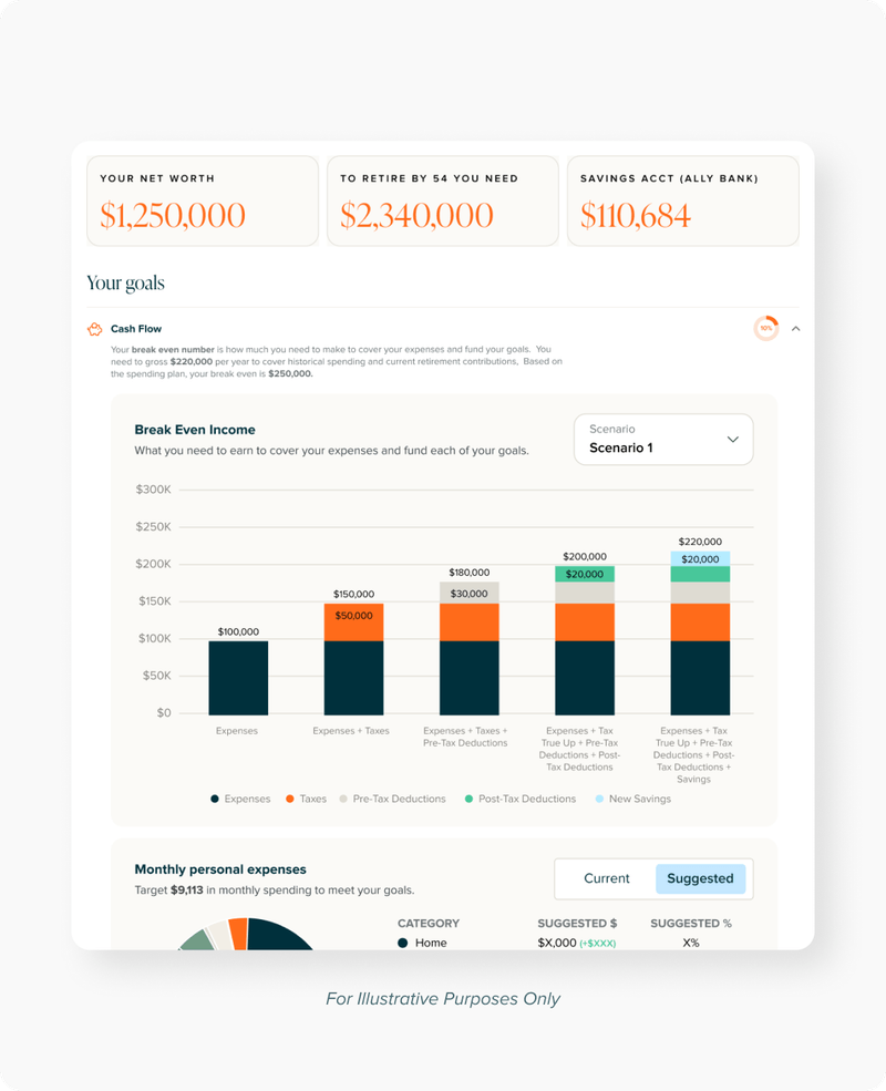 A comprehensive financial plan tailored to your goals.