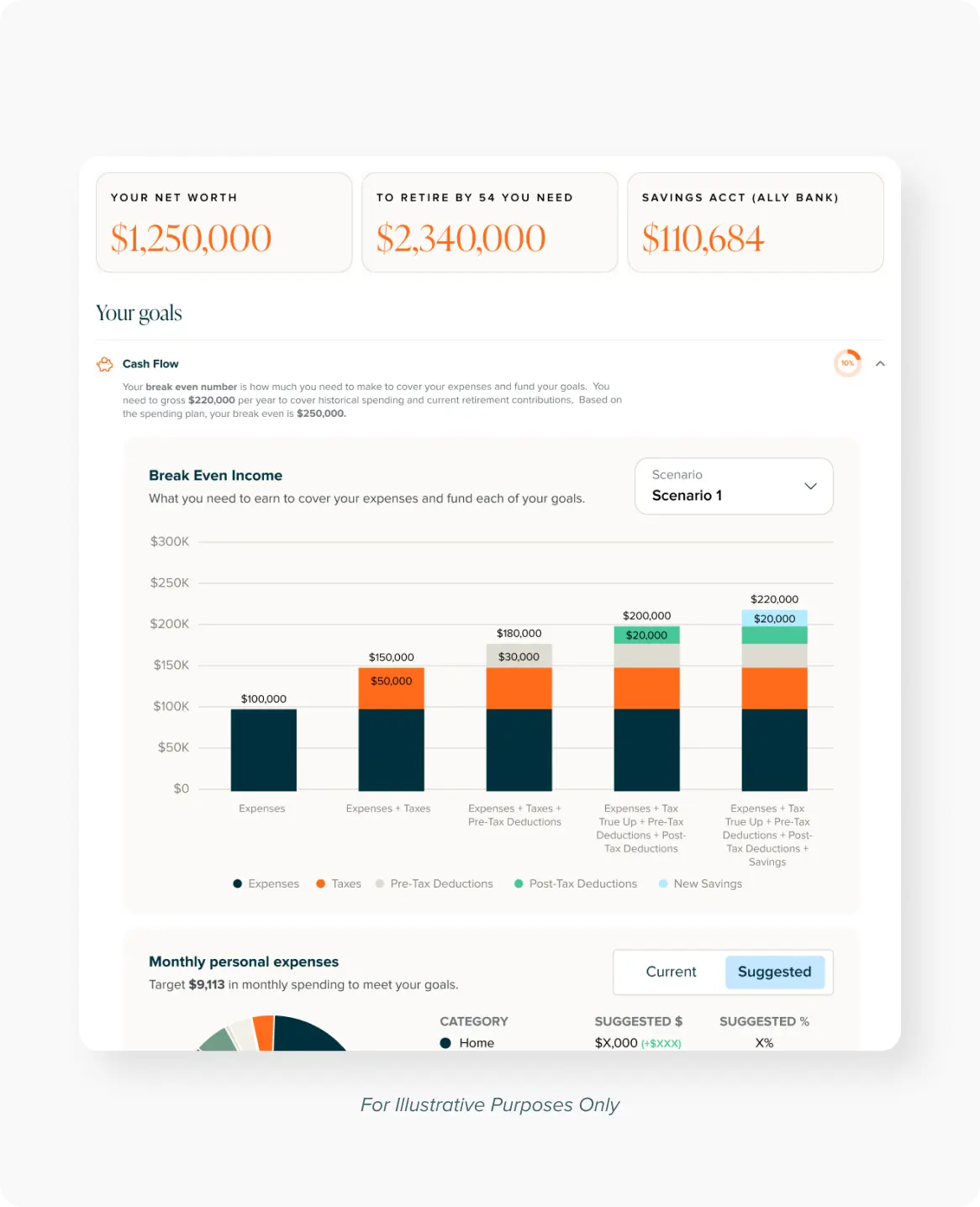 A comprehensive financial plan tailored to your goals.