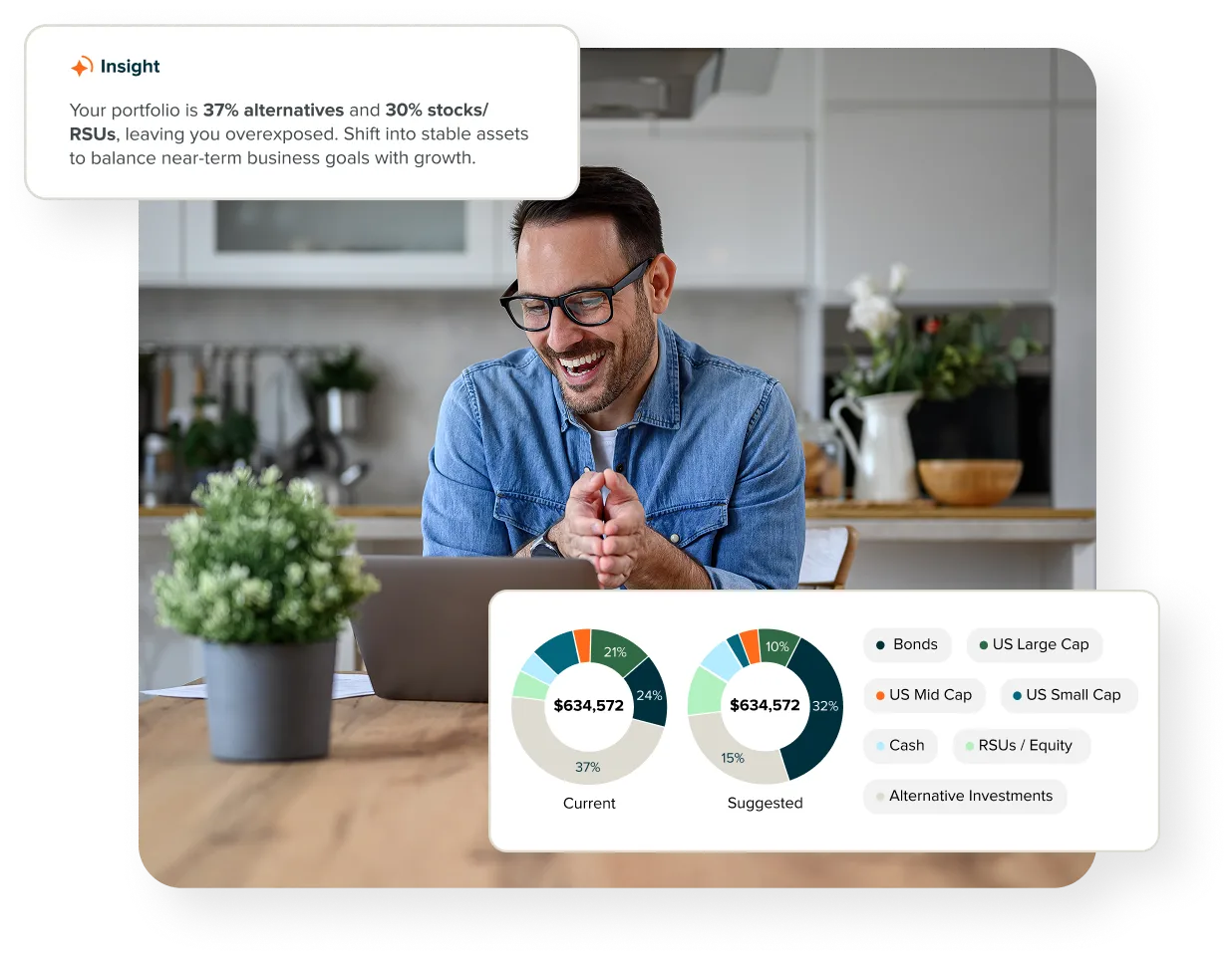 Your money mastered